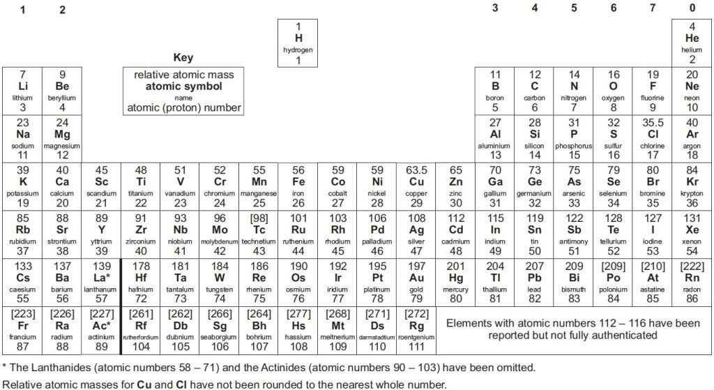 A-Level Periodic Table