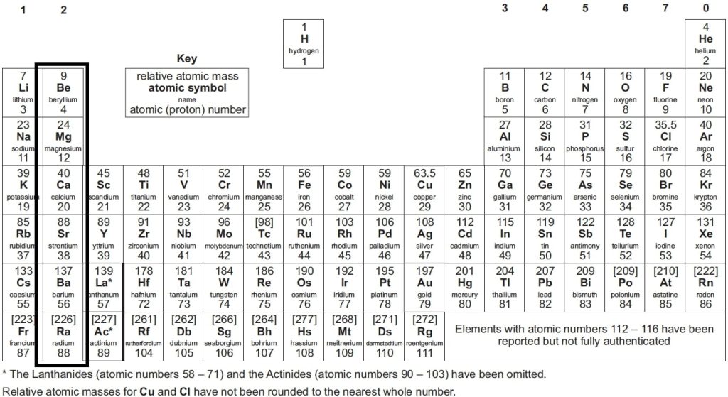 A-Level Periodic Table Groups