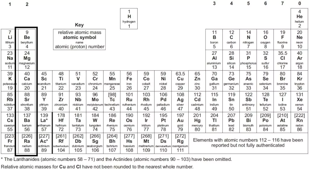 A Level Periodic Table Guide Key Elements Explained
