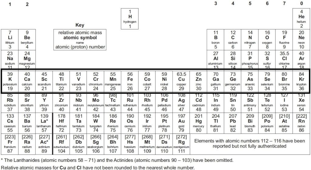 A-Level Periodic Table Periods