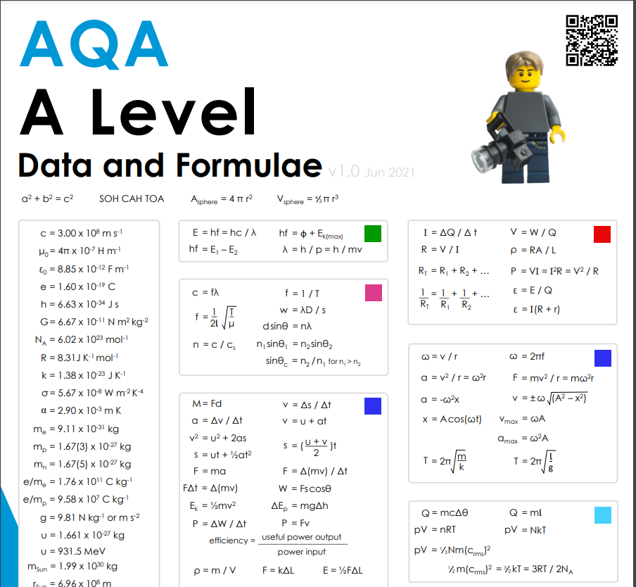 AQA A-Level data and formulae 