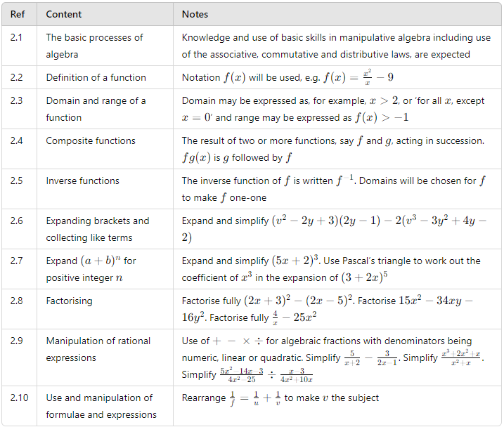 Algebra Topic Chart