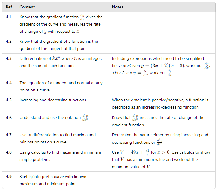 Calculus Topic Chart