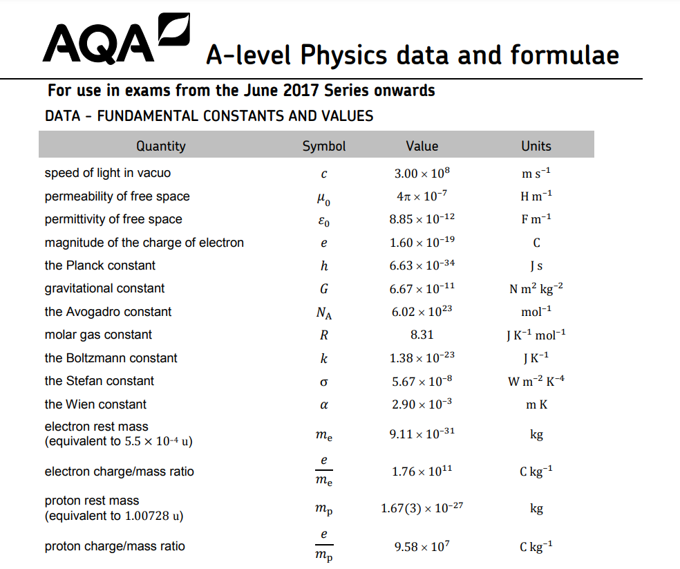 AQA A-Level Physics data nad formulae