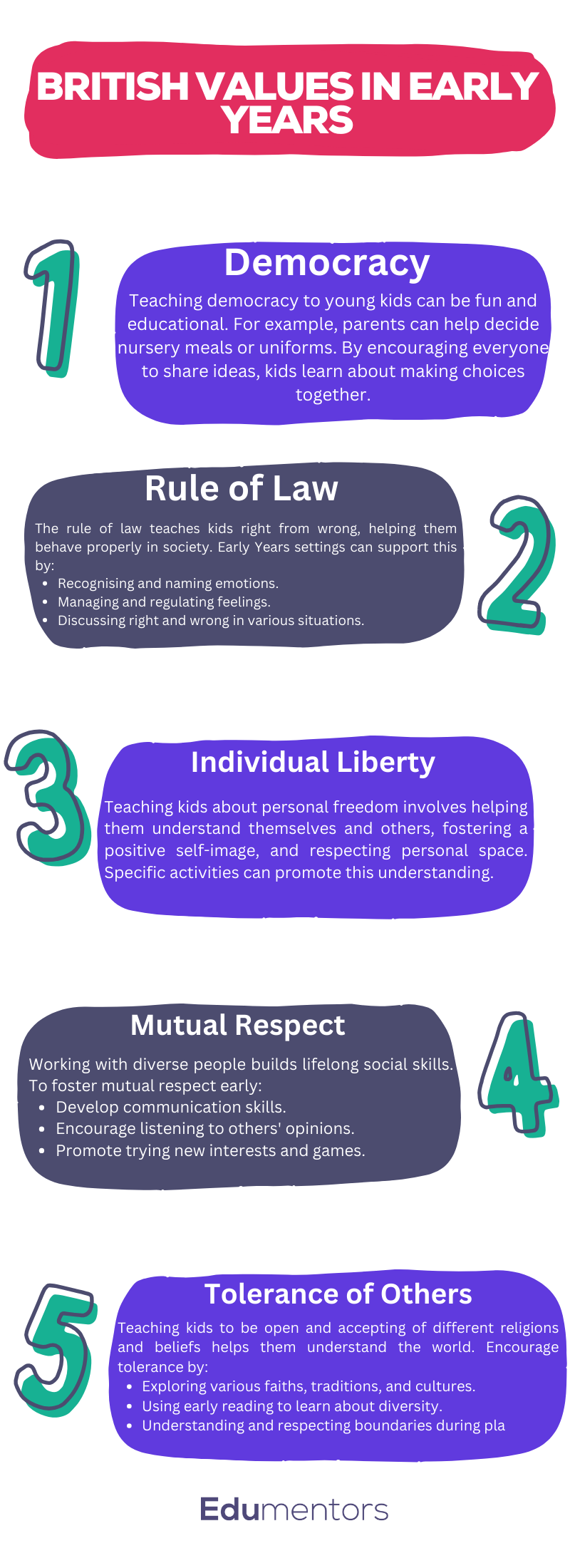 British Values EYFS Nurturing Young Minds Edumentors