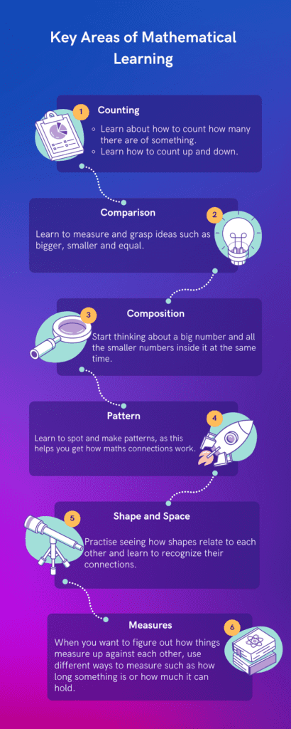 Key Areas of Maths - Infographic