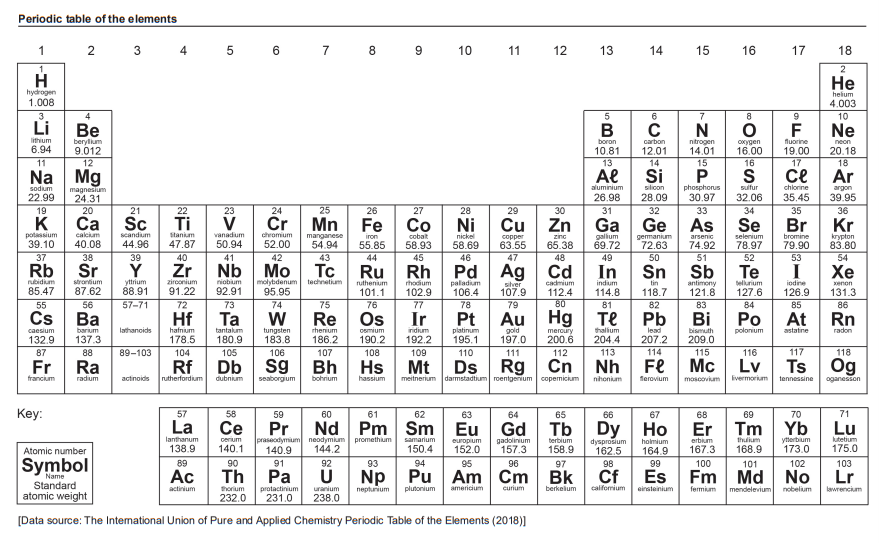  periodic table - chemistry data booklet