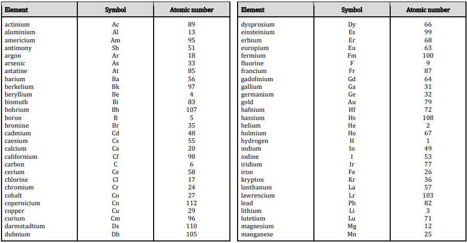 elements names