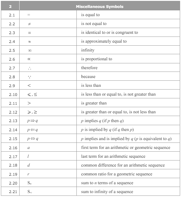 Miscellaneous Symbols