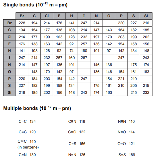 Covalent bond lengths - chemistry data booklet