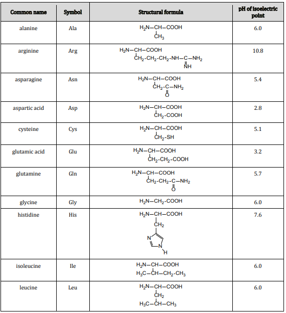 Chemistry Data Booklet - Amino Acids