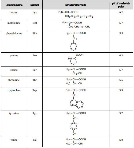 Chemistry Data Booklet - Amino Acids