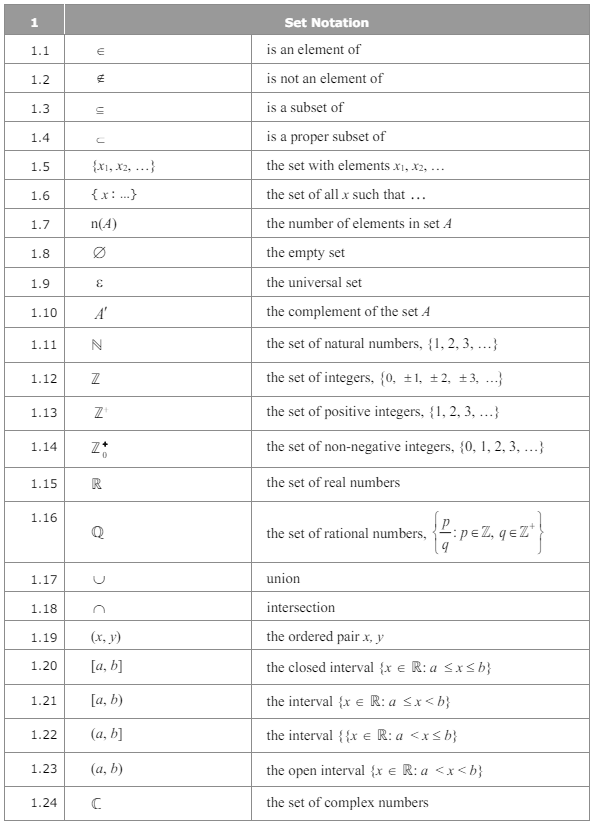 Set Notation