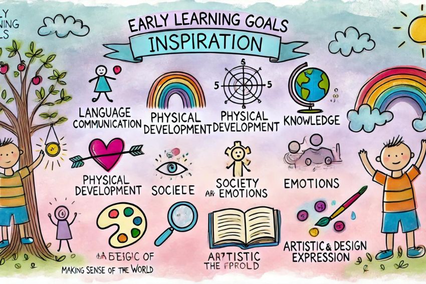 inspirations about early learnigns - early learning goals
