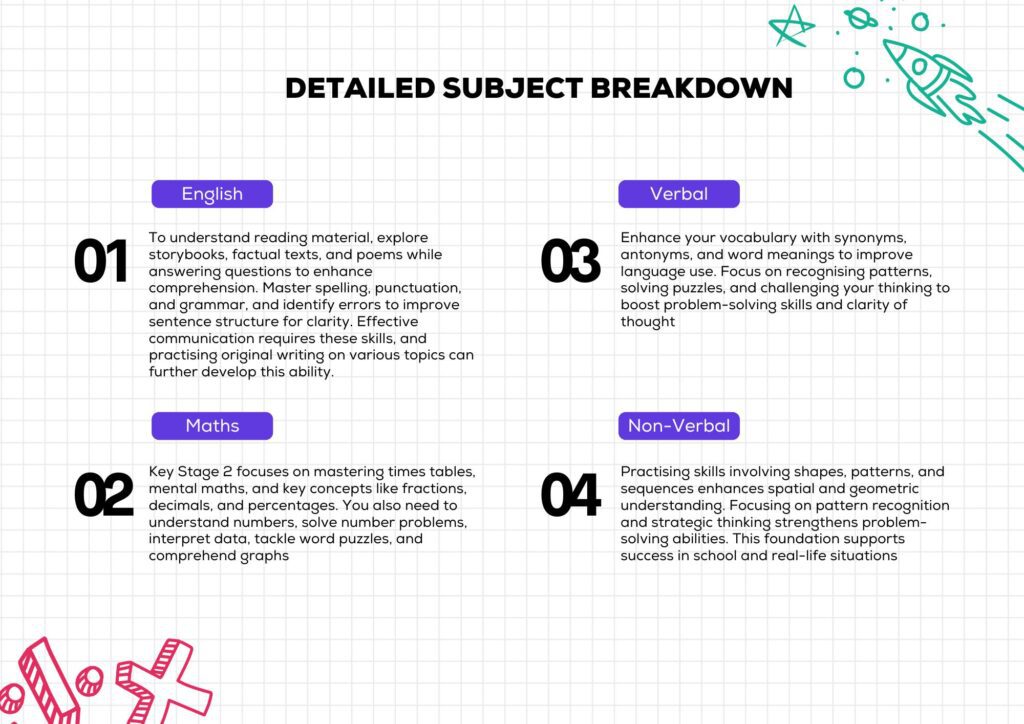 11 Plus Preparation - Infographic