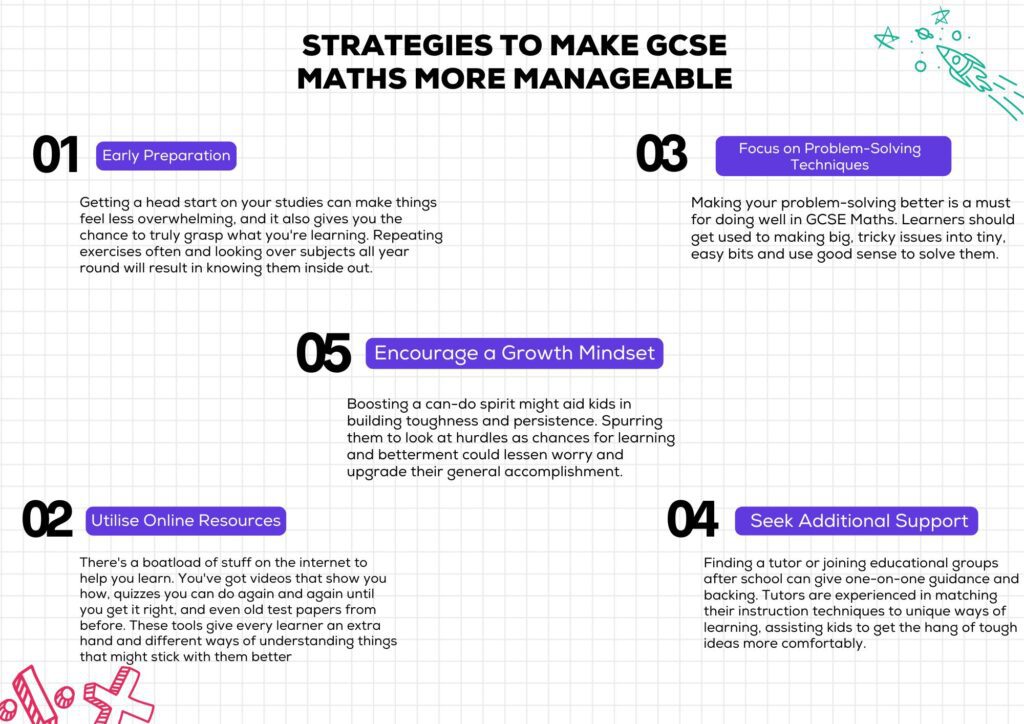 GCSE Maths - Strategies