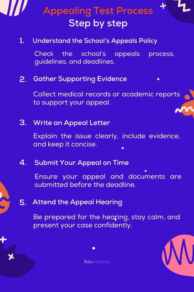 infographic showing step by step guide for appealing