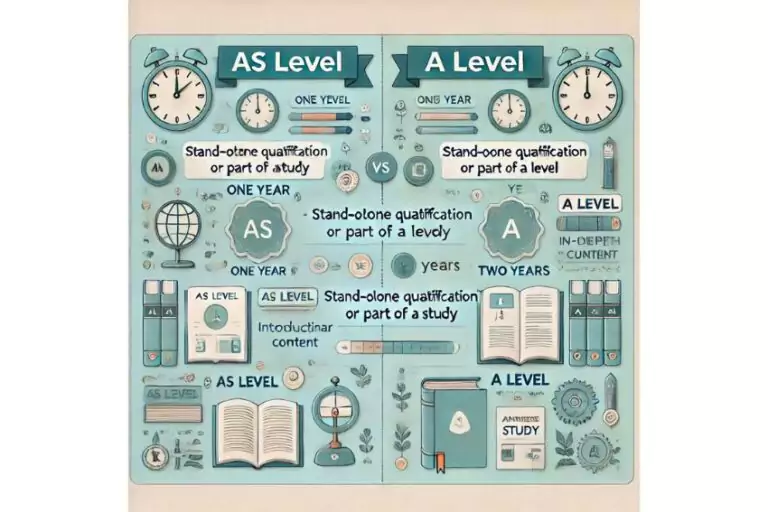 A-Level and AS level Explained - Edumentors