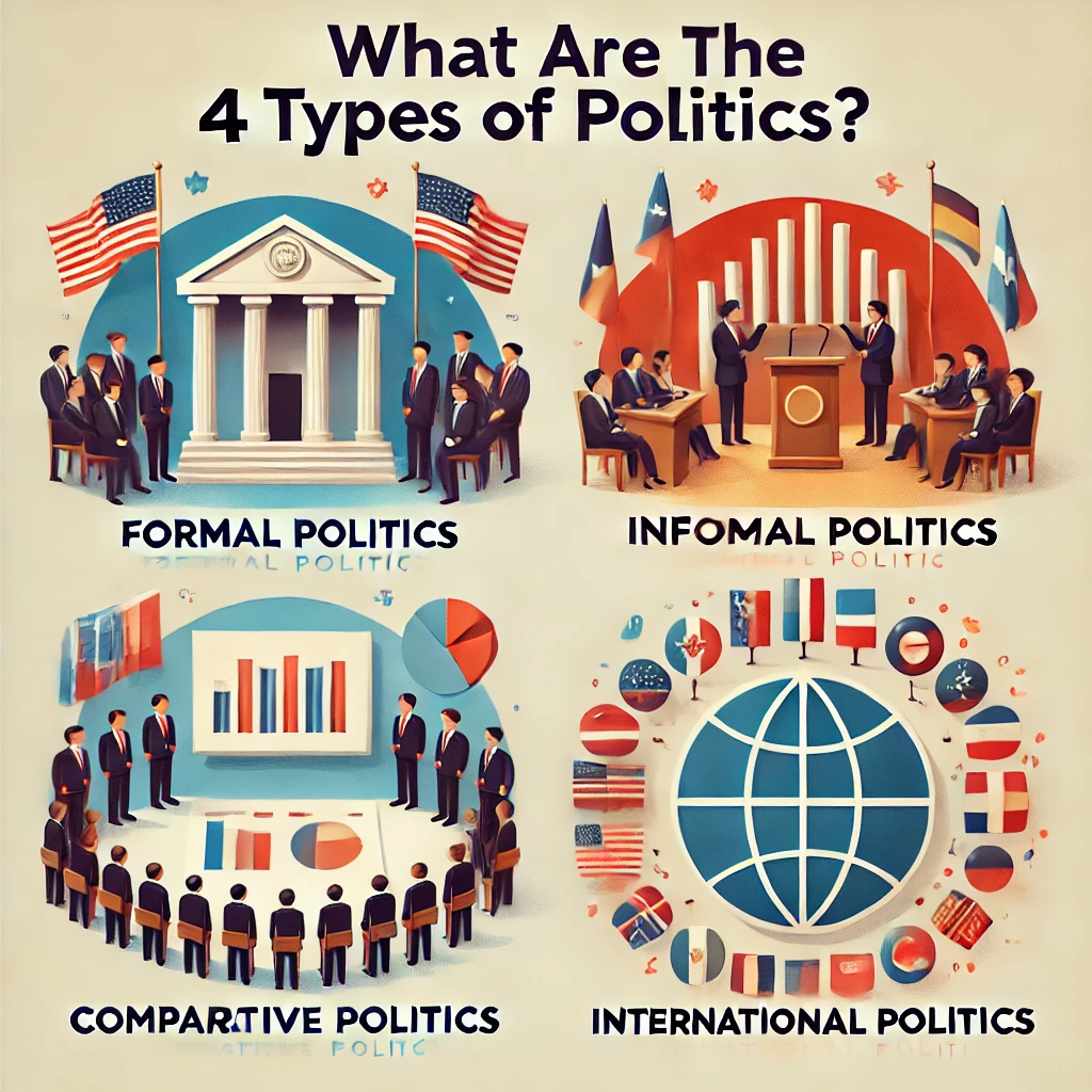 four types of A-level Politics
