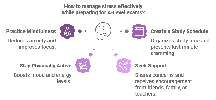 Handling Exam Stress - A-level Economics