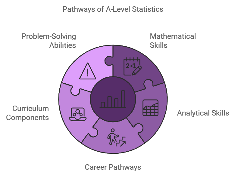 Pathways of A-Level Statistics