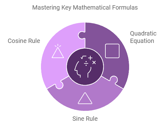 Detailed Explanations of Key Formulas - GCSE Maths Formula Sheet