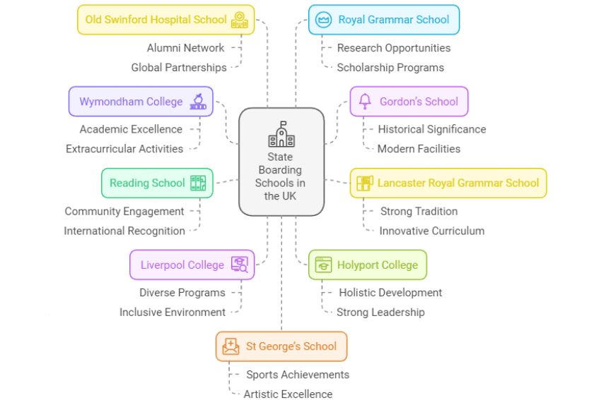 best state boarding schools in the UK