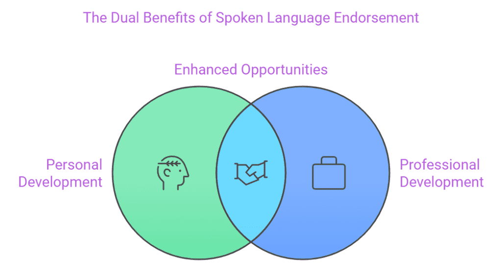 Spoken Language Endorsement guide