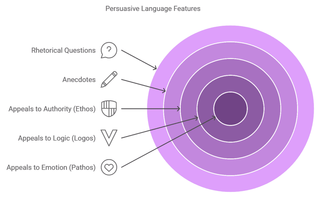 Persuasive Language Features