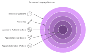 Language Features - The Detailed List For English Language