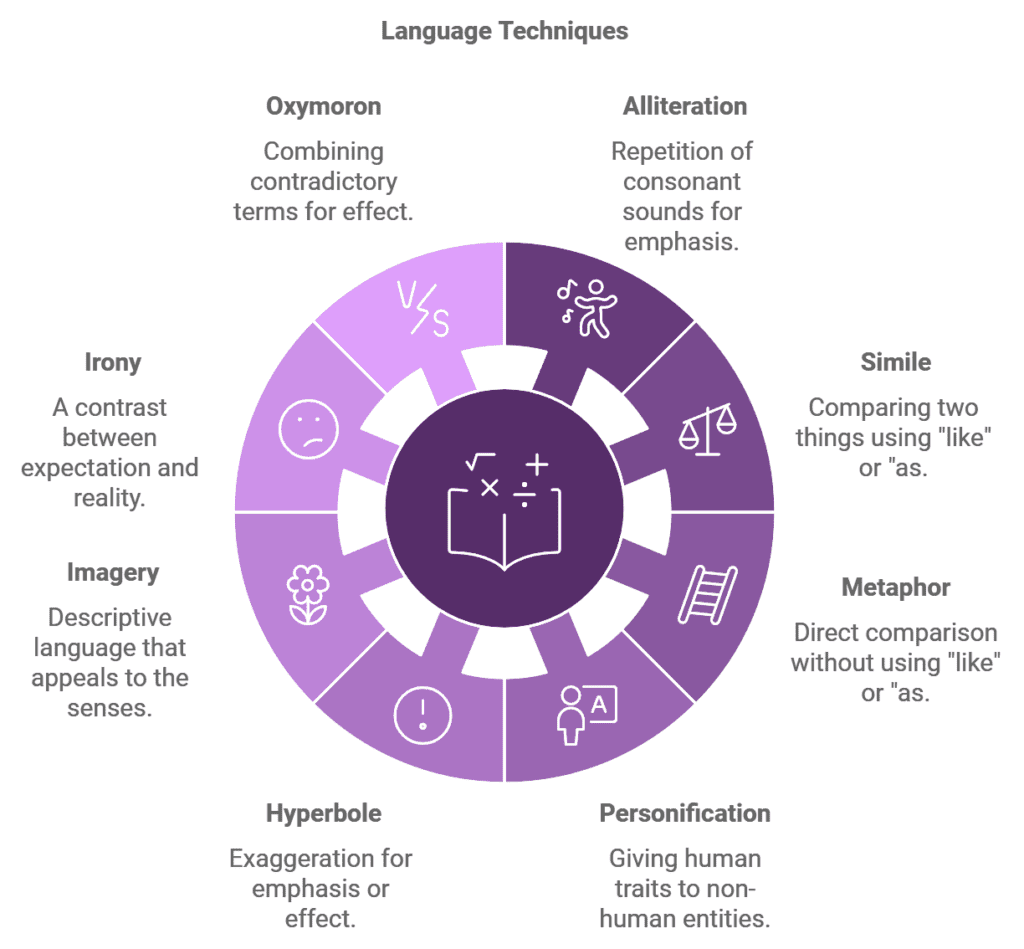 Language Features Techniques