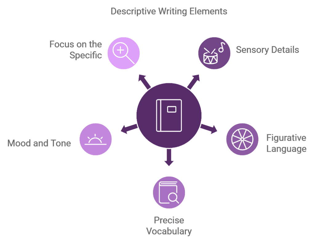 descriptive writing