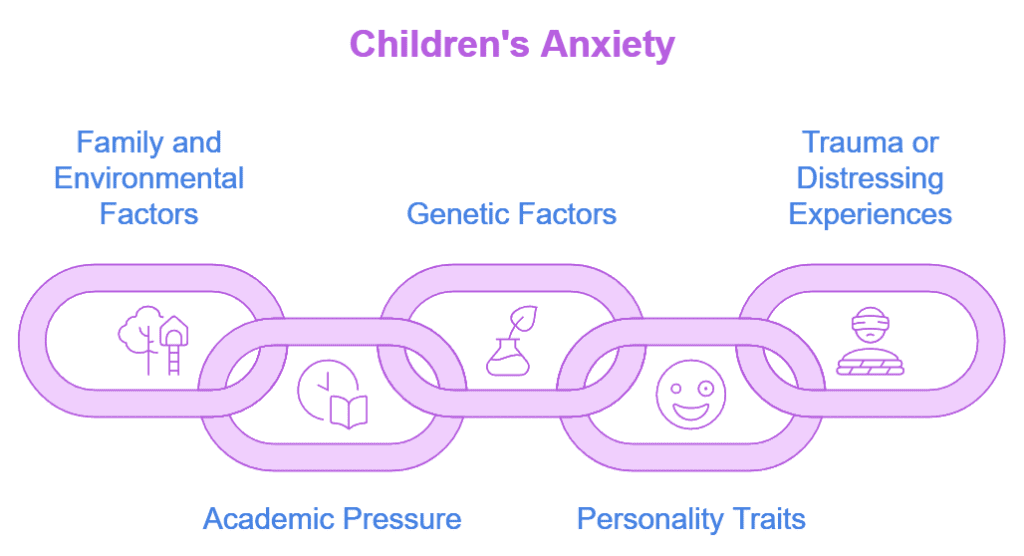 Childhood Anxiety Symptoms 