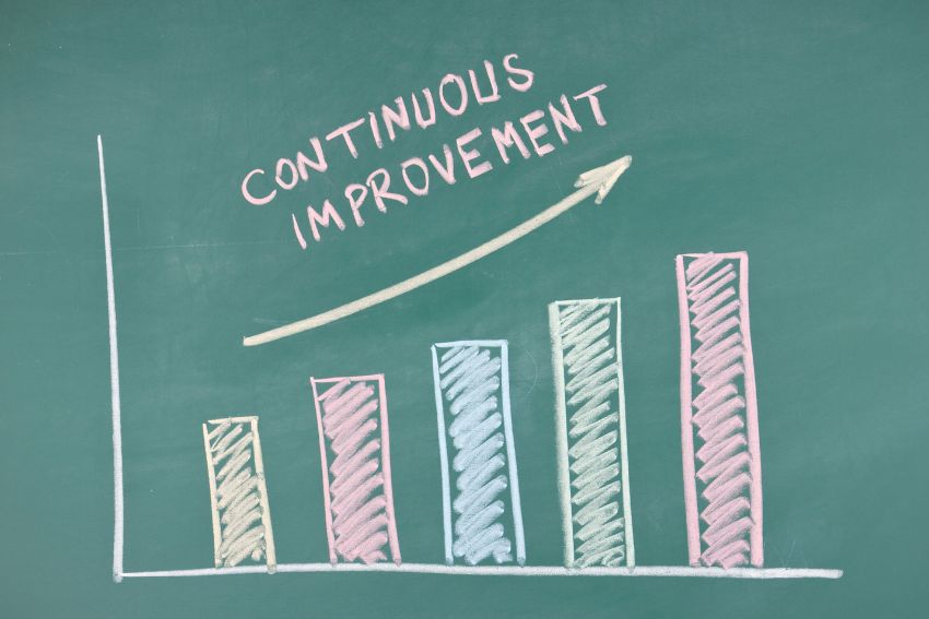 How to get better at math—make progress every day. 