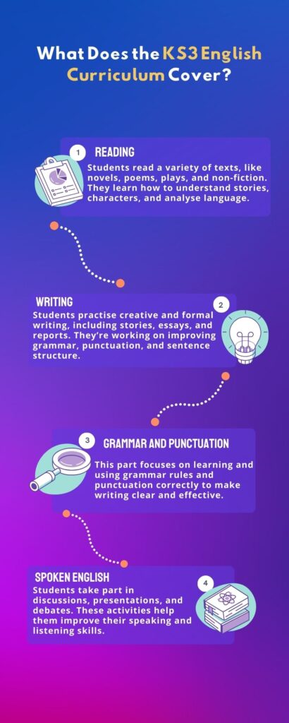 ks3 english curriculum