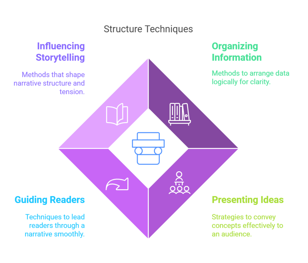 Infographic - Structure techniques