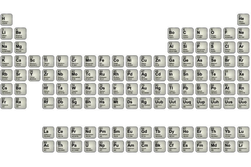 periodic table ks3