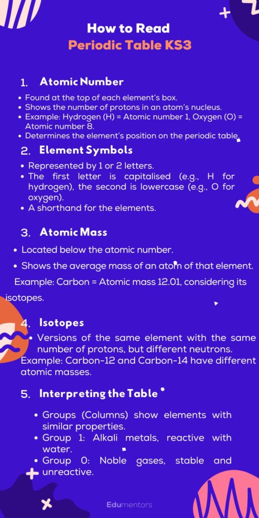 periodic table ks3