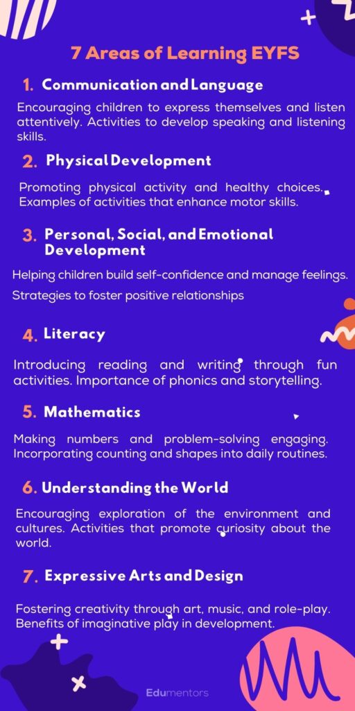 7 areas of learning eyfs