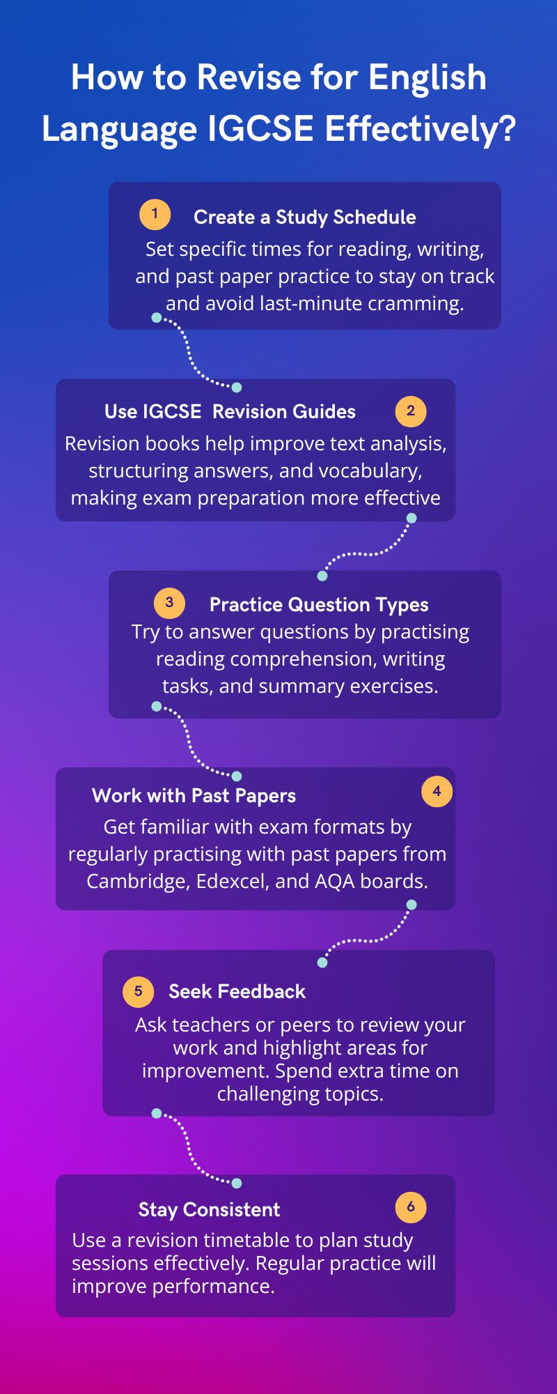 Unlock Success in IGCSE English Language:Your Complete Guide