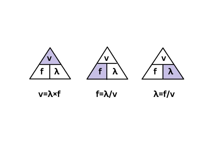 calculate wave speed equation with wave speed triangle