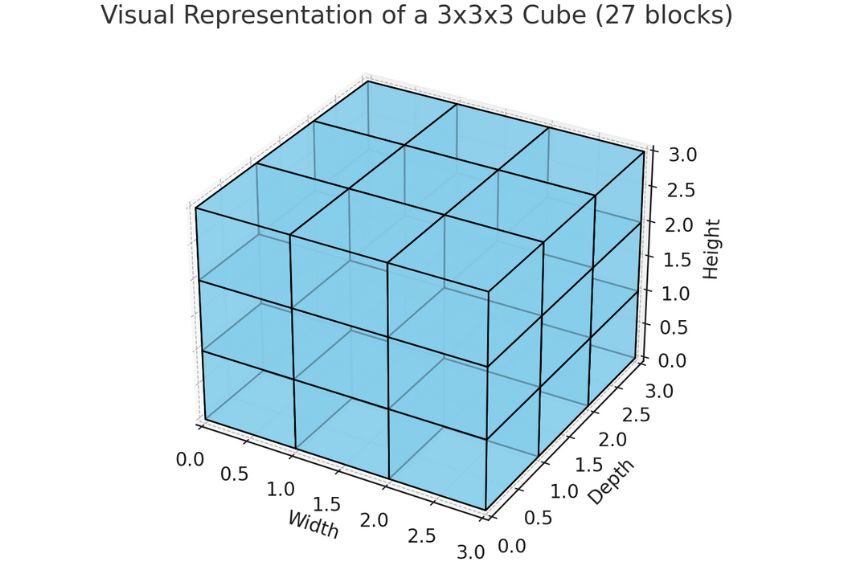 cube numbers