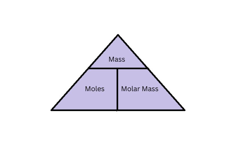moles equation triangle