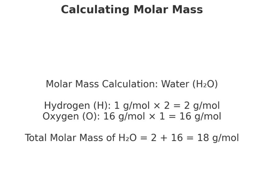 moles equation