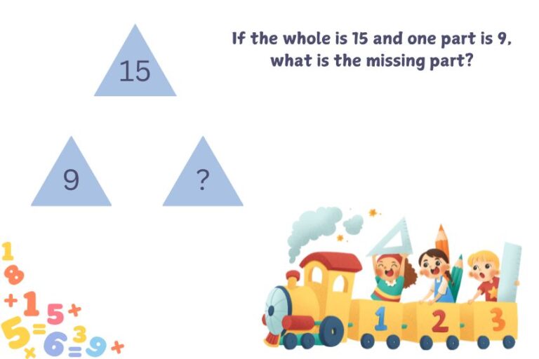 Part Whole Model Made Easy: A Parent’s Guide