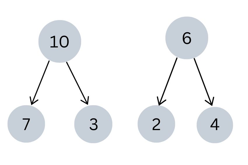 part whole model examples