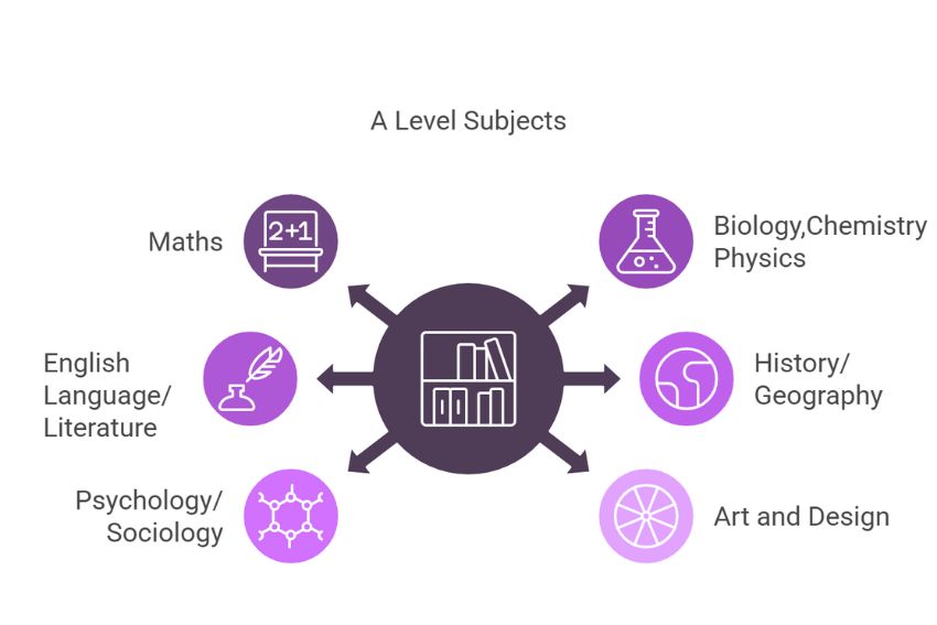 a level subjects