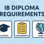 IB diploma requirements to pass