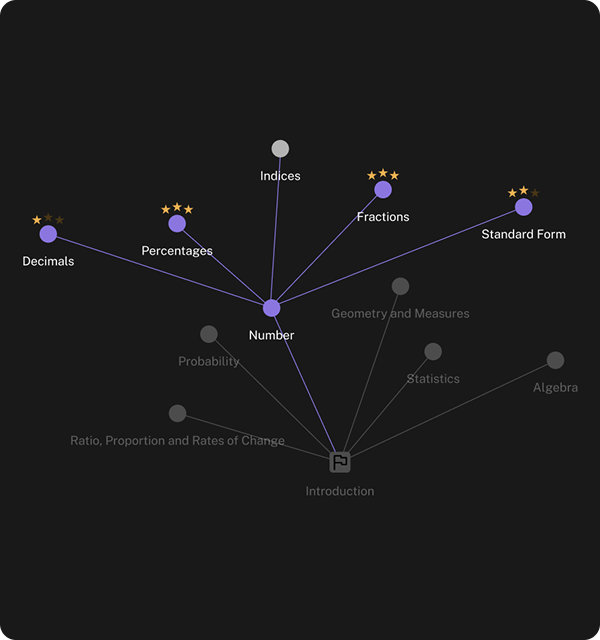 AI study map